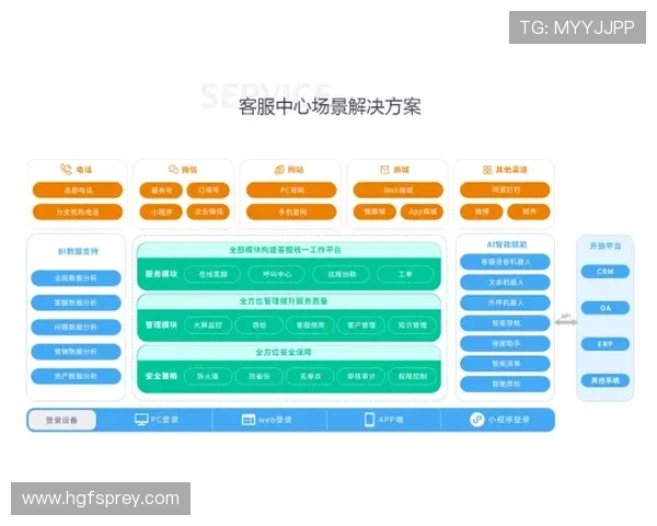 AG电游大厅常见问题解答及客服支持指南为玩家提供全方位的帮助与解决方案